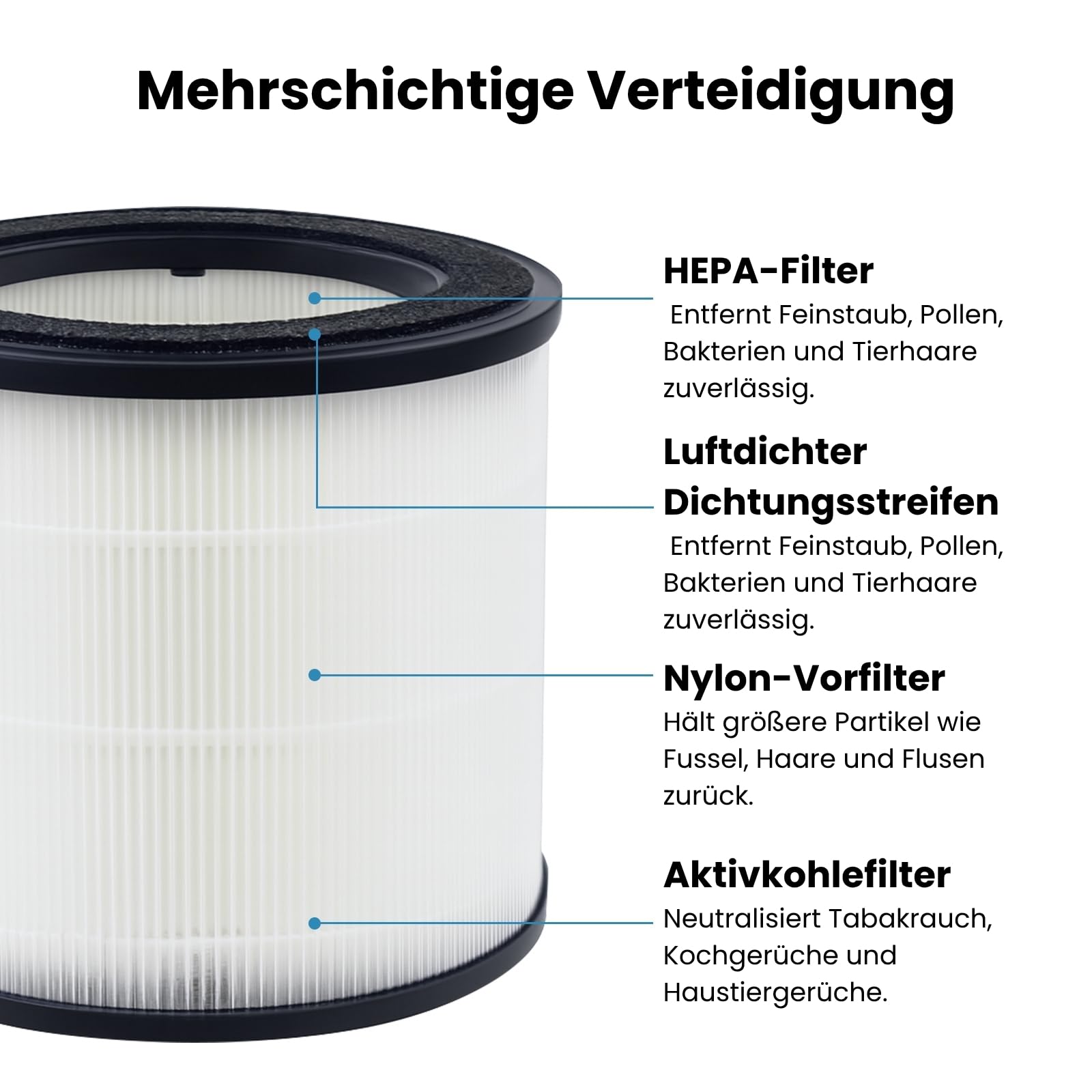allyson-hepa-ersatzfilter-philips-serie-800-fy0194-30-2er-pack image 4